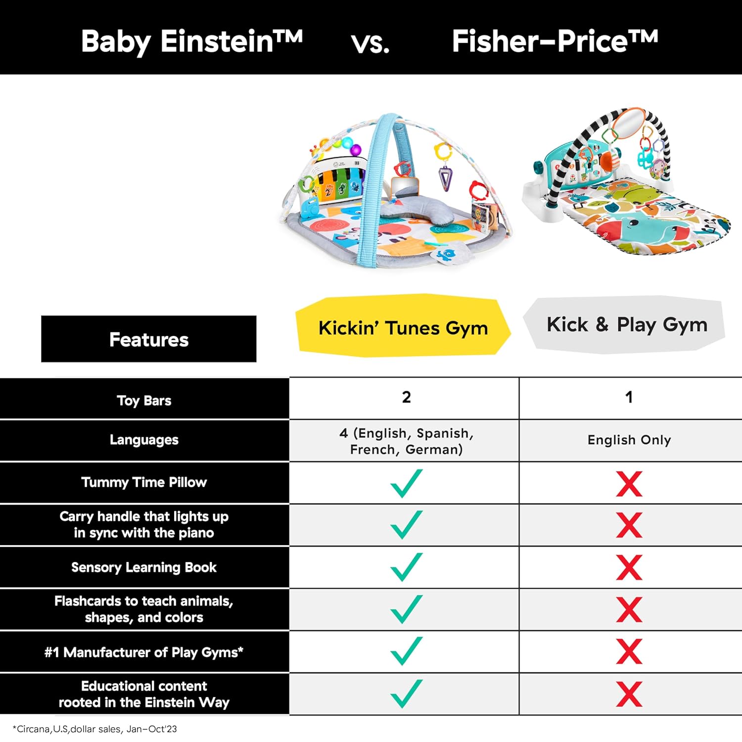 Baby Music & Language Play Mat